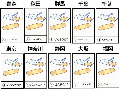 ばんそうこうの名称