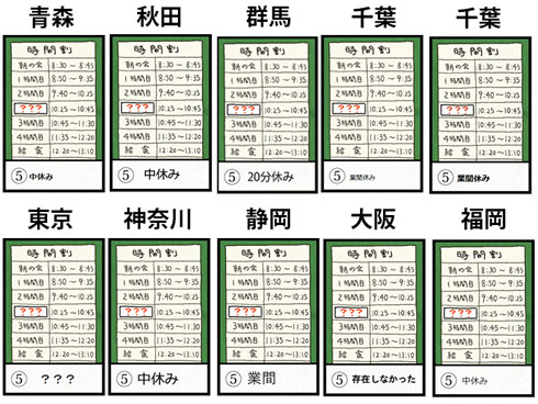 休み時間の名称