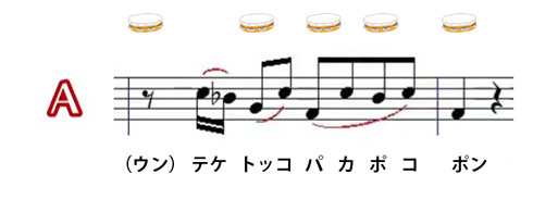 パターンAの解説