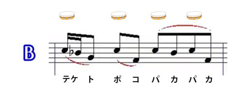 パターンBの解説
