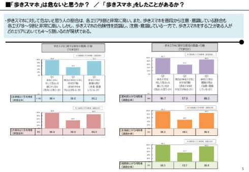 やめましょう 歩きスマホ キャンペーン 全国 鉄道 JR