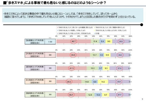 やめましょう 歩きスマホ キャンペーン 全国 鉄道 JR