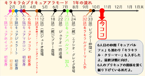 キラキラ☆プリキュアアラモード