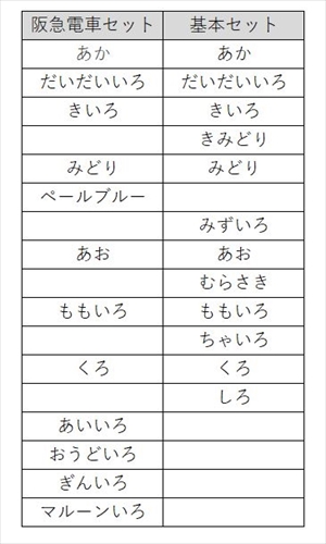 阪急電車クーピーペンシル