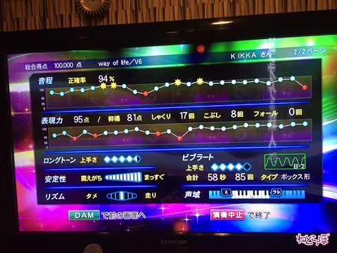 DAM 精密採点 カラオケ採点 採点 精密採点 攻略法 100点 99点 第一興商