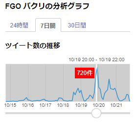 FGOが魔界転生な件