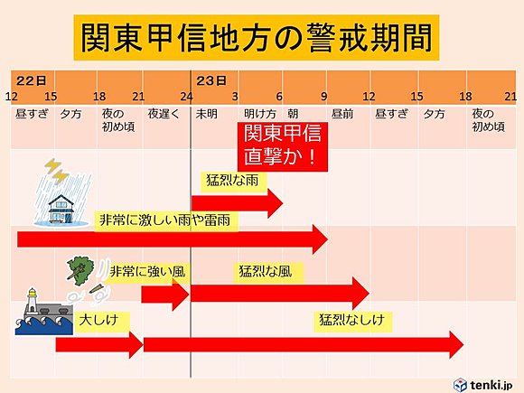 台風23号