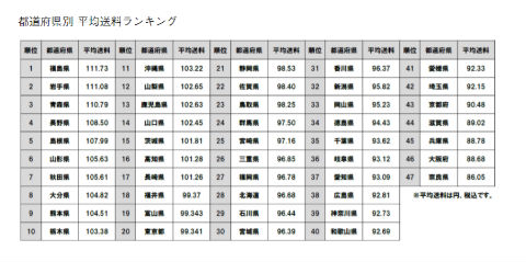 ZOZOTOWN 送料自由