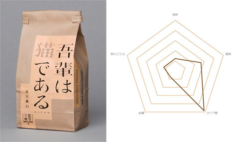 吾輩は猫である