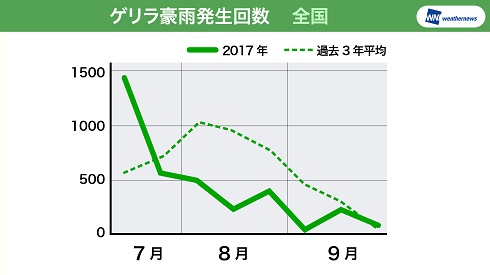 ゲリラ豪雨　大雨　災害