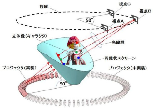 マクセル Glasses-free 3D-Display 立体像 ディスプレイ
