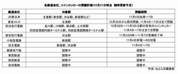 コインロッカー　トランプ　大統領　訪日　閉鎖　利用　不可　駅　鉄道