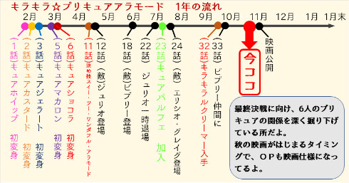 キラキラ☆プリキュアアラモード