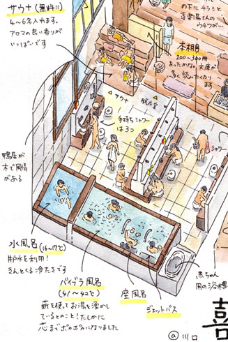 喜楽湯 川口 銭湯 交互浴