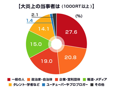 クローズアップ現代
