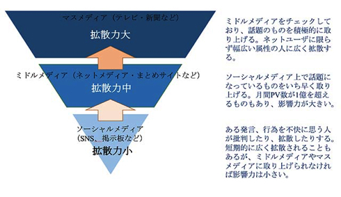 クローズアップ現代