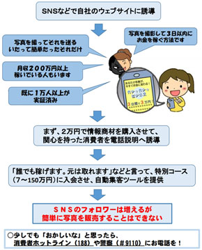 システム