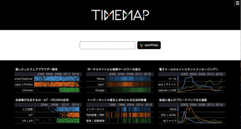 TIMEMAP