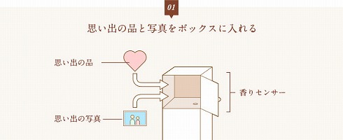 思い出の香り