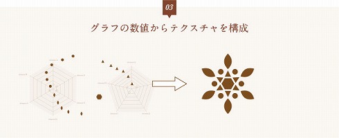 思い出の香り