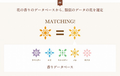 思い出の香り