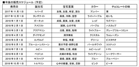 キットカット ショコラトリーバースストーン