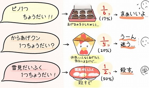 1個ちょうだい
