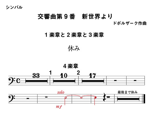 シンバルの出番「新世界」