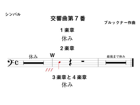 シンバルの出番「ブル7」
