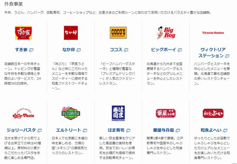 ゼンショー　すき家　値上げ　なか卯　ココス