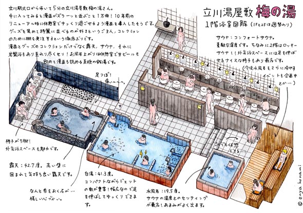 梅の湯 立川 マンガ 銭湯