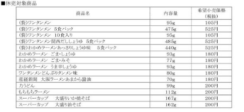 エースコック 商品 休売 ワンタンメン わかめラーメン