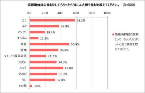 かに束 Wowma! プレゼント