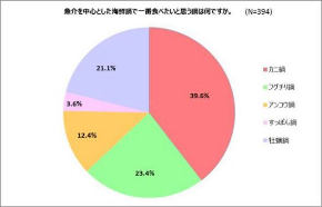 かに束 Wowma! プレゼント