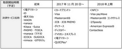 マクドナルド