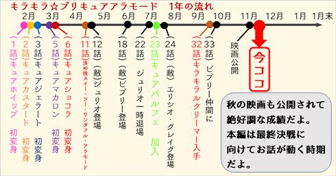キラキラ☆プリキュアアラモード