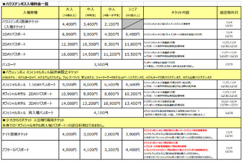 ハウステンボス 値上げ