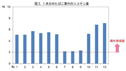 加熱式たばこ 誤飲 乳幼児 注意喚起