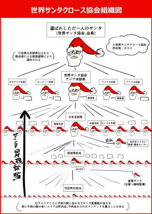 サンタ 説明 子ども リアリティー 協会