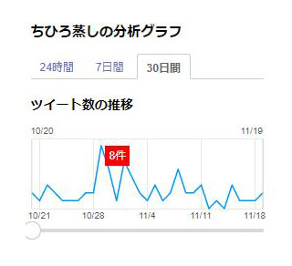 ドッカンバトル 炎上 ガチャ