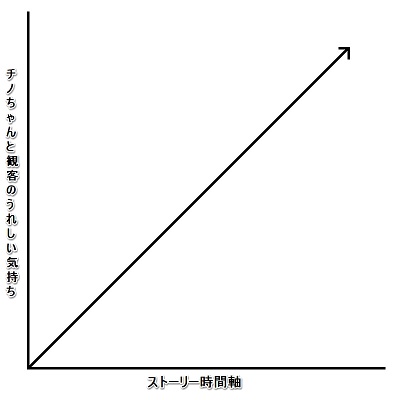 ご注文はうさぎですか？？ 〜Dear My Sister〜