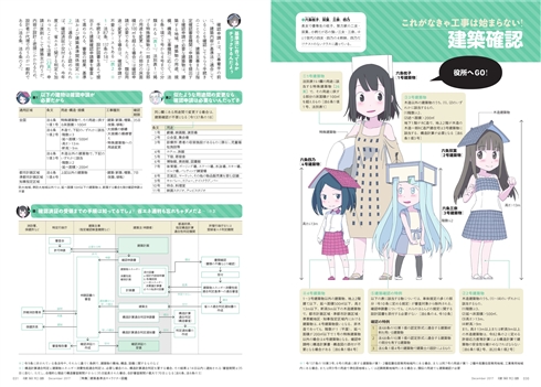 雑誌『建築知識』建築基準法をまさかの擬人化　売れ行き3倍、編集部は「間取りも擬人化してみたい」