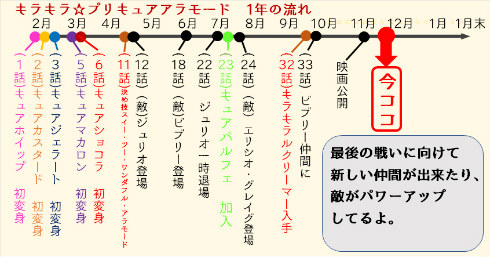 キラキラ☆プリキュアアラモード