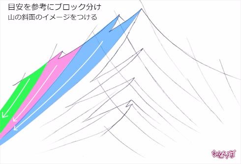 イラスト テクニック 漫画家 佐藤夕子 折れた竜骨 アルマディアノス英雄伝