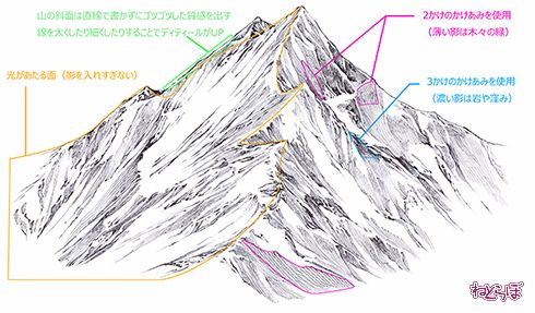 イラスト テクニック 漫画家 佐藤夕子 折れた竜骨 アルマディアノス英雄伝
