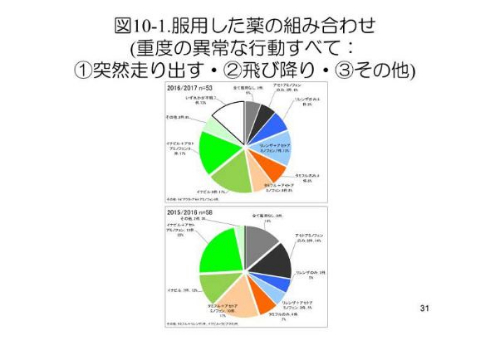インフルエンザ 小児 未成年者 異常行動 注意喚起