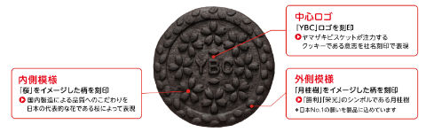 ヤマザキビスケット ノアール