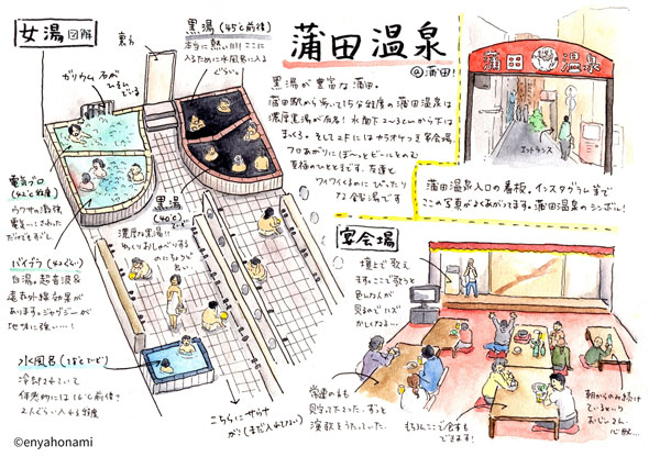 蒲田温泉 蒲田 銭湯