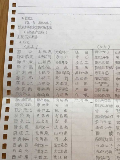 架空都市計画 父 地図 才能