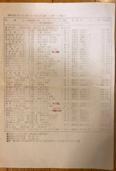 架空都市計画 父 地図 才能